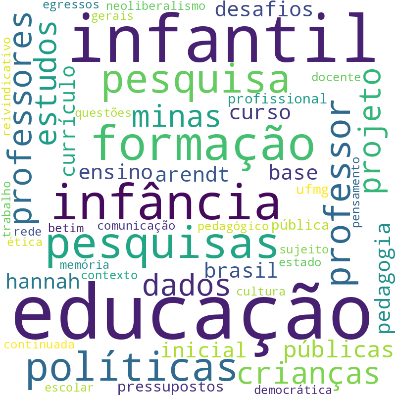 Nuvem de termos dos títulos das publicações