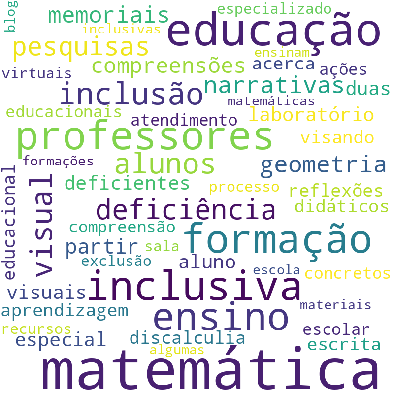 Nuvem de termos dos títulos das publicações