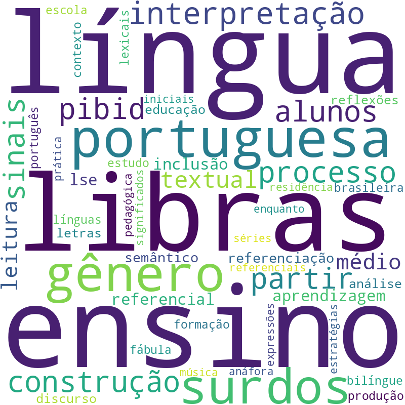 Nuvem de termos dos títulos das publicações