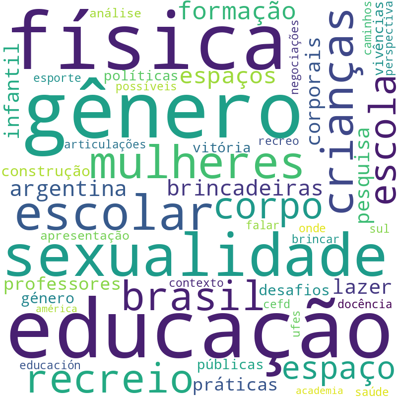 Nuvem de termos dos títulos das publicações