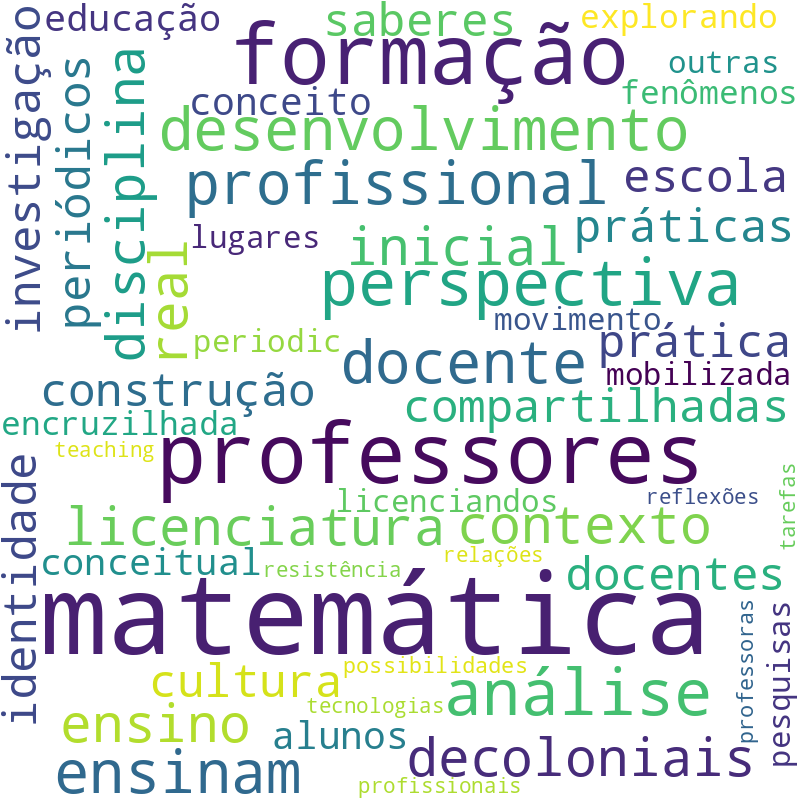 Nuvem de termos dos títulos das publicações