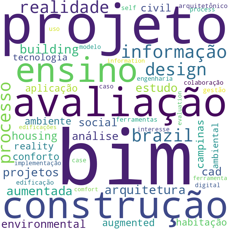Nuvem de termos dos títulos das publicações