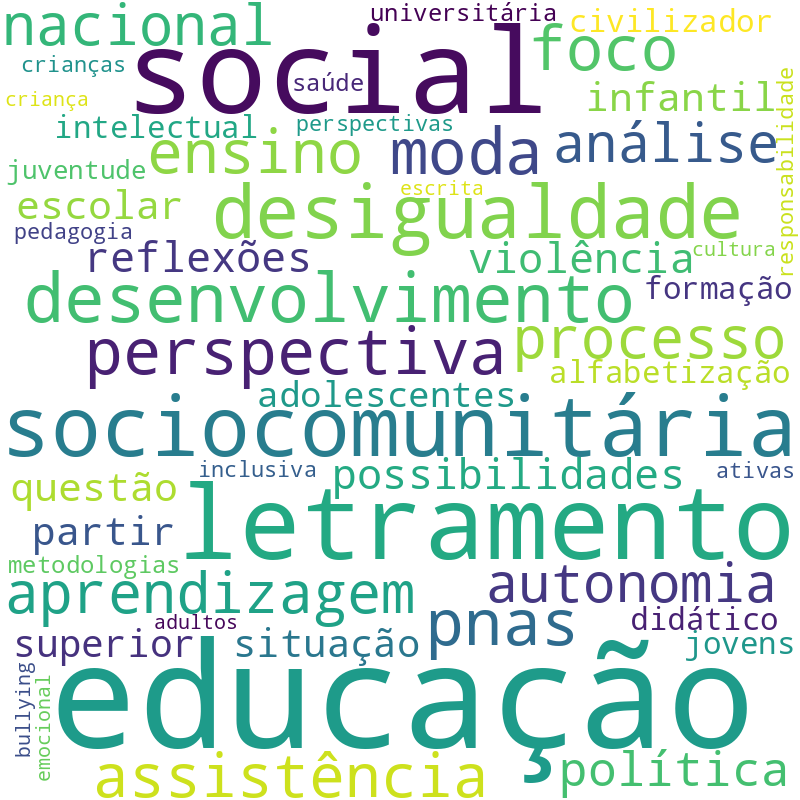 Nuvem de termos dos títulos das publicações