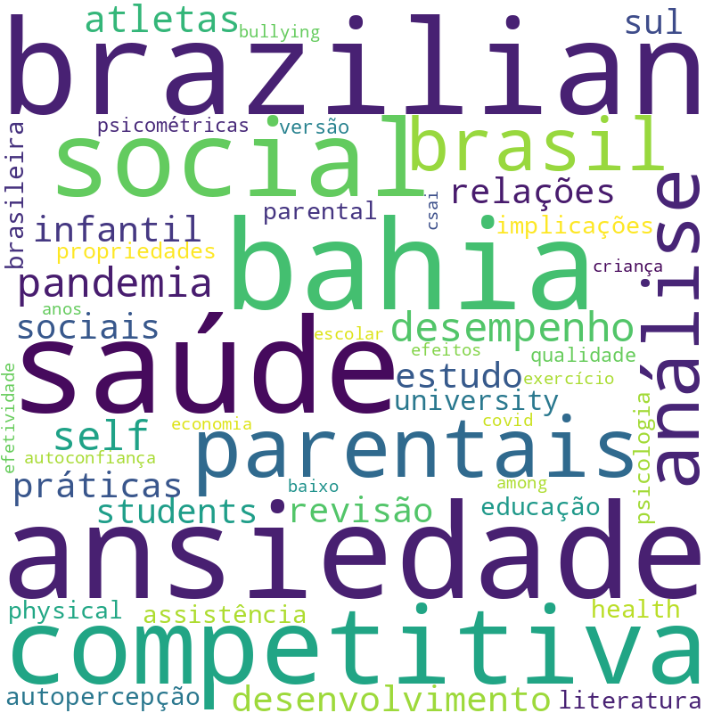 Nuvem de termos dos títulos das publicações