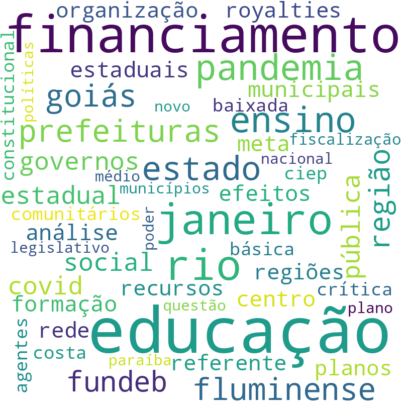 Nuvem de termos dos títulos das publicações