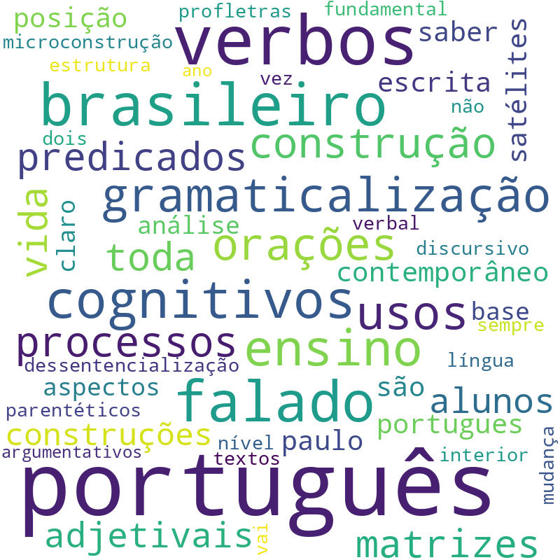 Nuvem de termos dos títulos das publicações