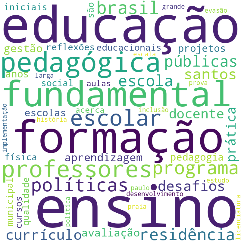 Nuvem de termos dos títulos das publicações