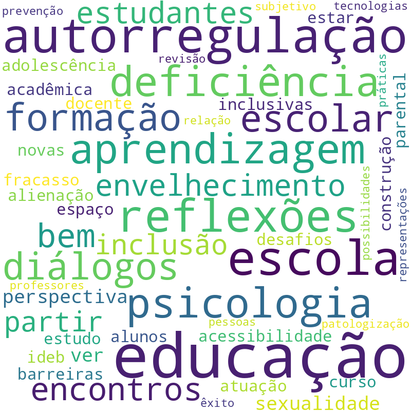 Nuvem de termos dos títulos das publicações
