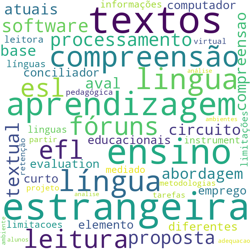 Nuvem de termos dos títulos das publicações