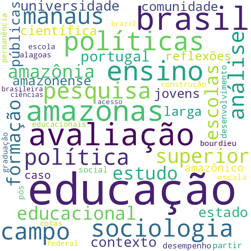 Nuvem de termos dos títulos das publicações