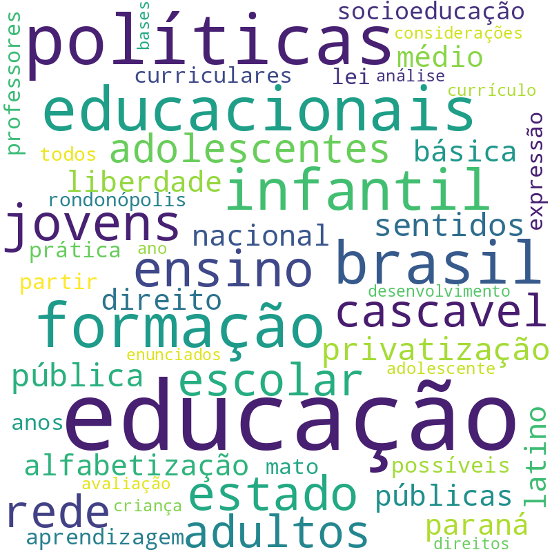 Nuvem de termos dos títulos das publicações