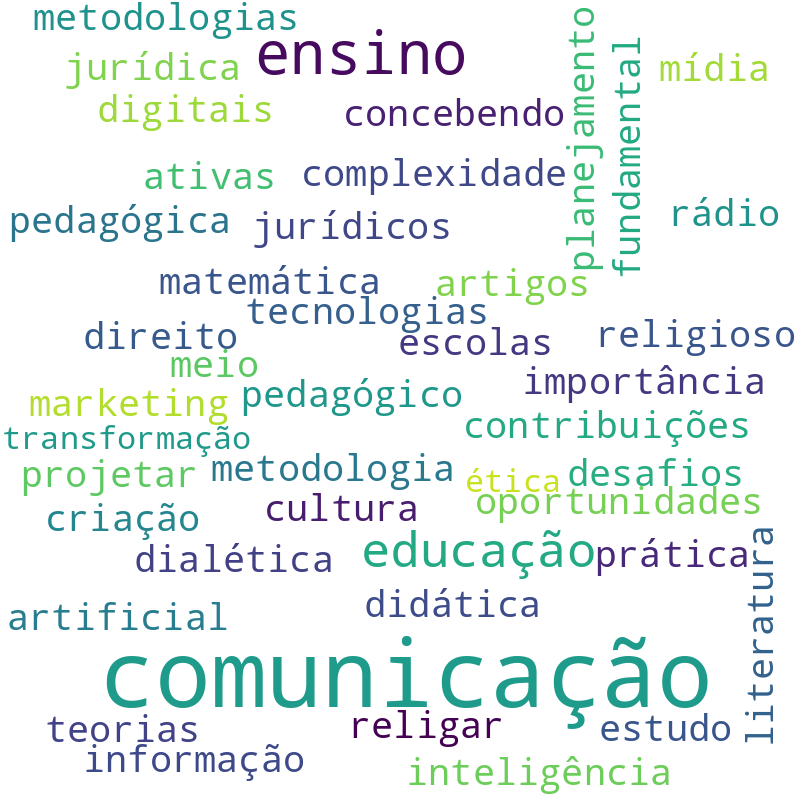 Nuvem de termos dos títulos das publicações