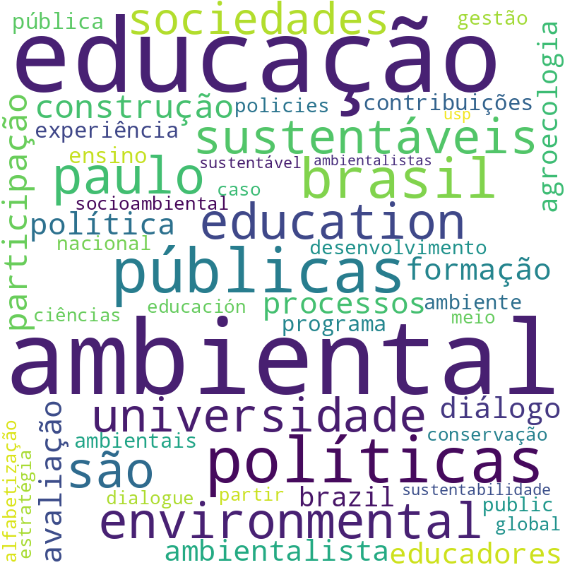 Nuvem de termos dos títulos das publicações