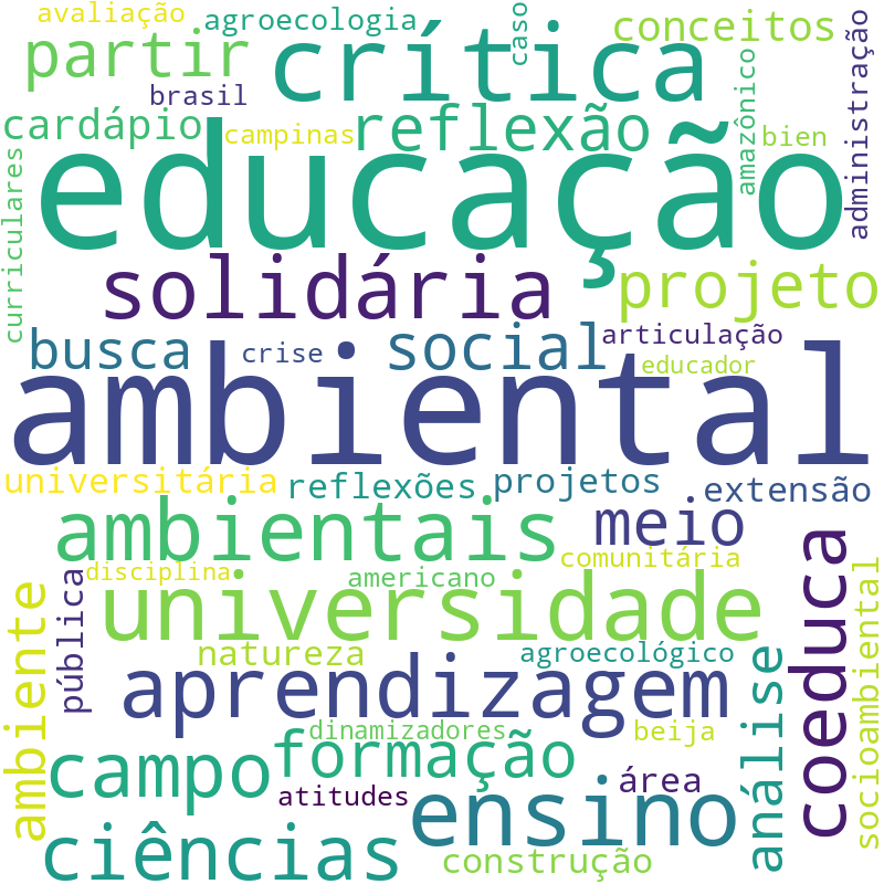 Nuvem de termos dos títulos das publicações