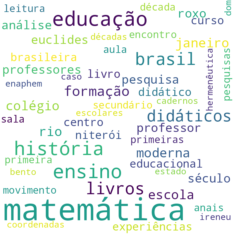 Nuvem de termos dos títulos das publicações