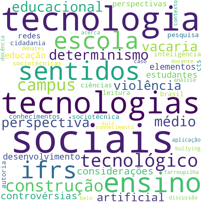 Nuvem de termos dos títulos das publicações