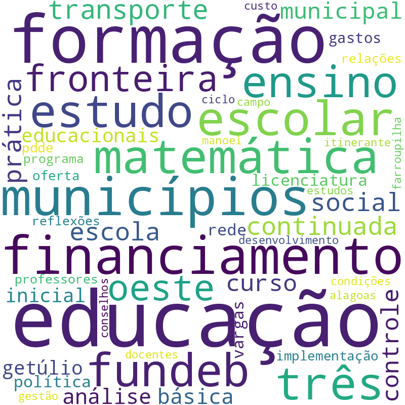 Nuvem de termos dos títulos das publicações