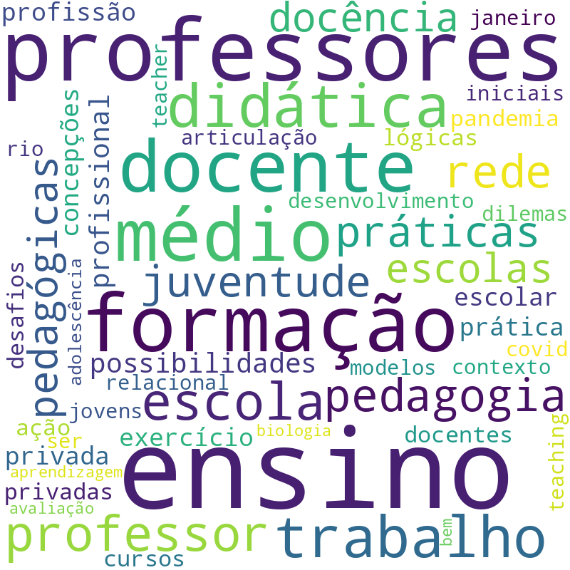 Nuvem de termos dos títulos das publicações
