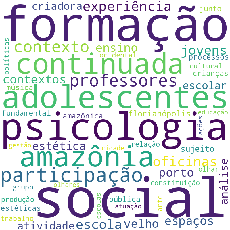 Nuvem de termos dos títulos das publicações
