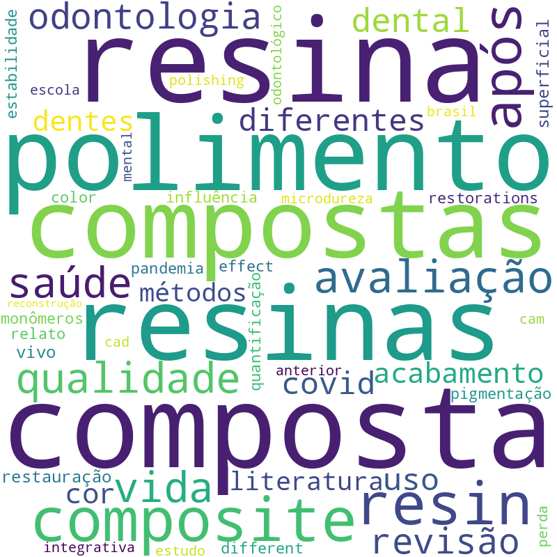 Nuvem de termos dos títulos das publicações