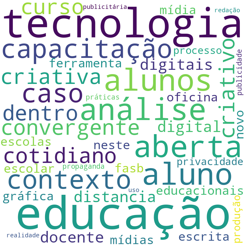 Nuvem de termos dos títulos das publicações