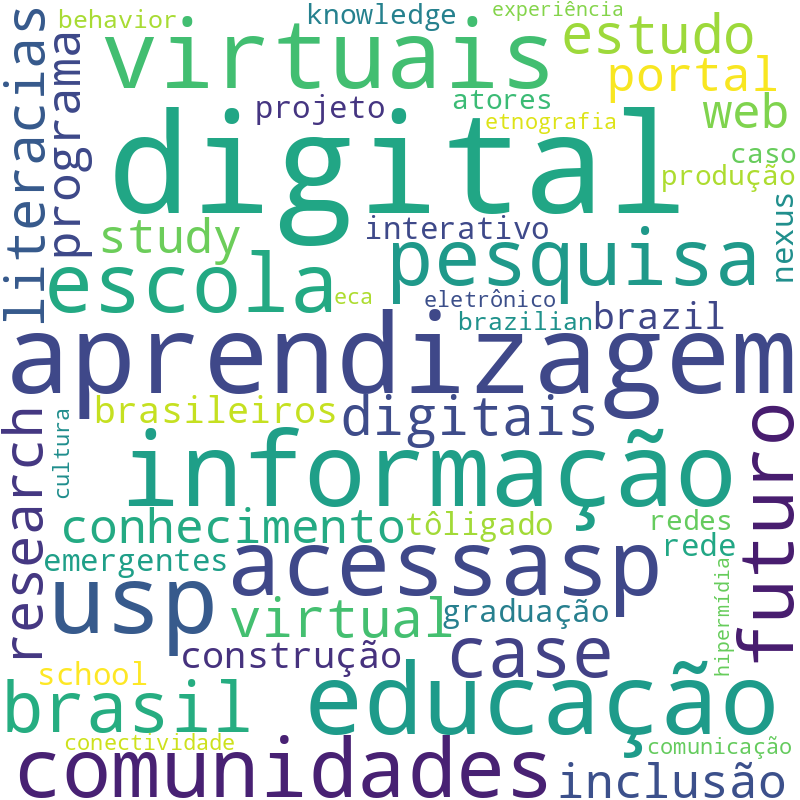 Nuvem de termos dos títulos das publicações