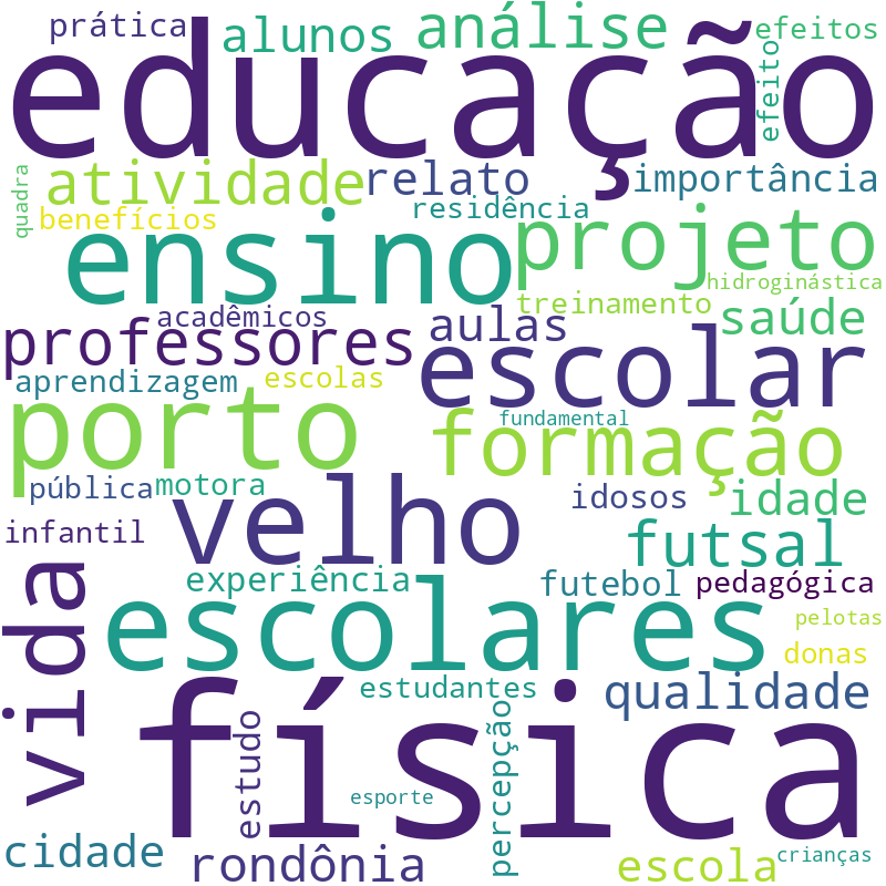 Nuvem de termos dos títulos das publicações