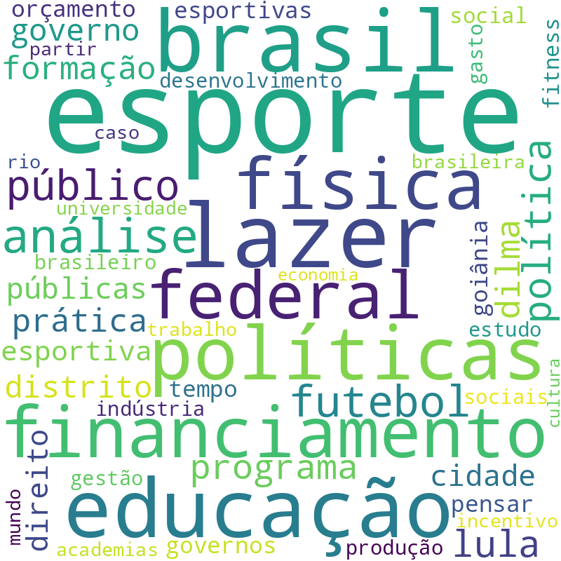 Nuvem de termos dos títulos das publicações