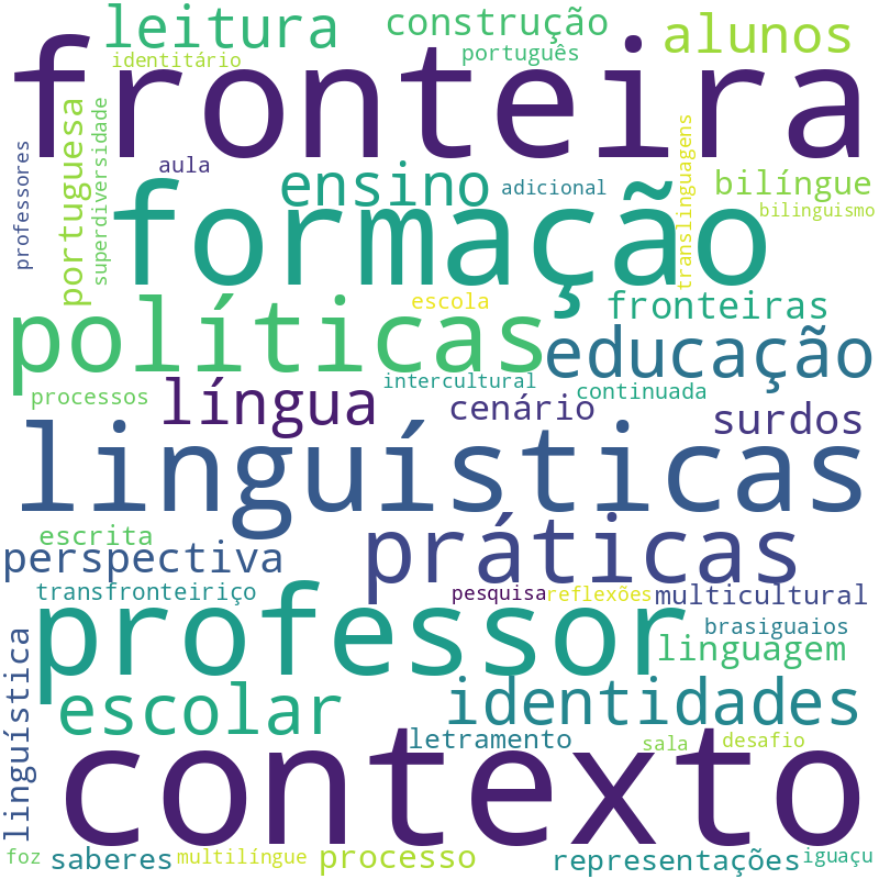 Nuvem de termos dos títulos das publicações