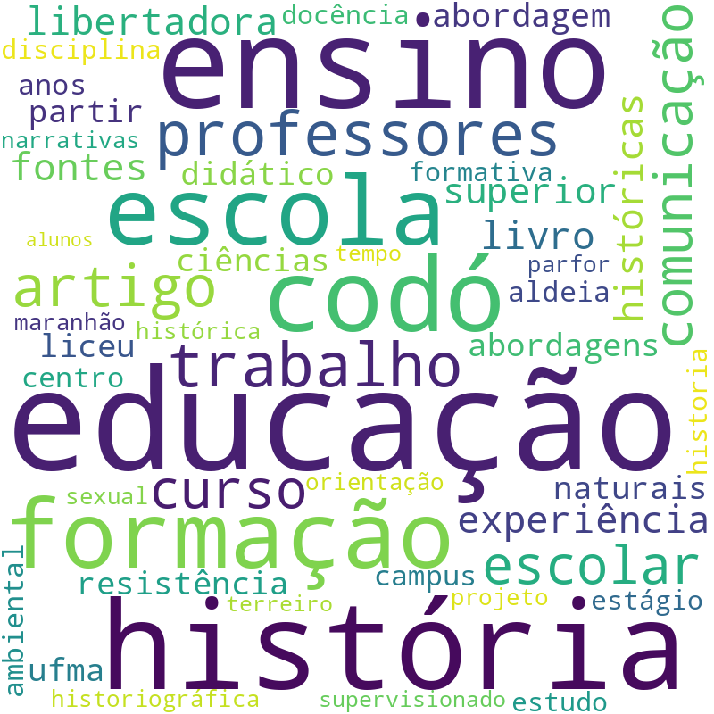 Nuvem de termos dos títulos das publicações