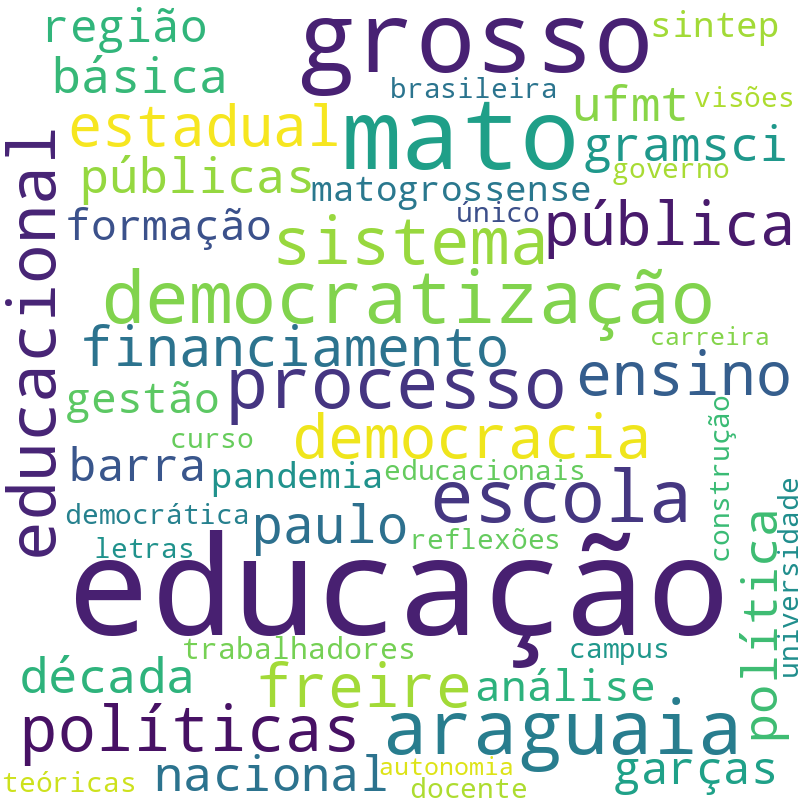 Nuvem de termos dos títulos das publicações