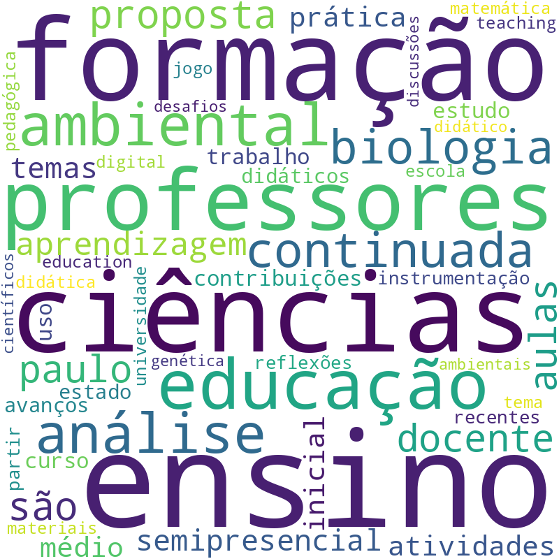 Nuvem de termos dos títulos das publicações