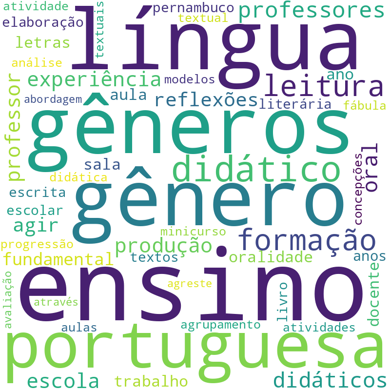 Nuvem de termos dos títulos das publicações