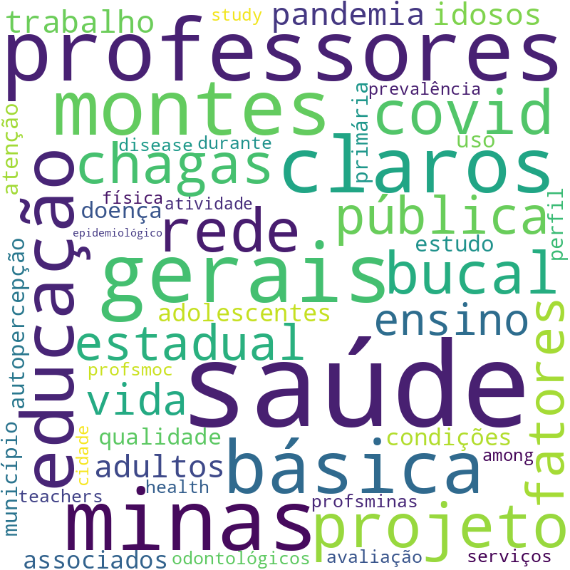 Nuvem de termos dos títulos das publicações