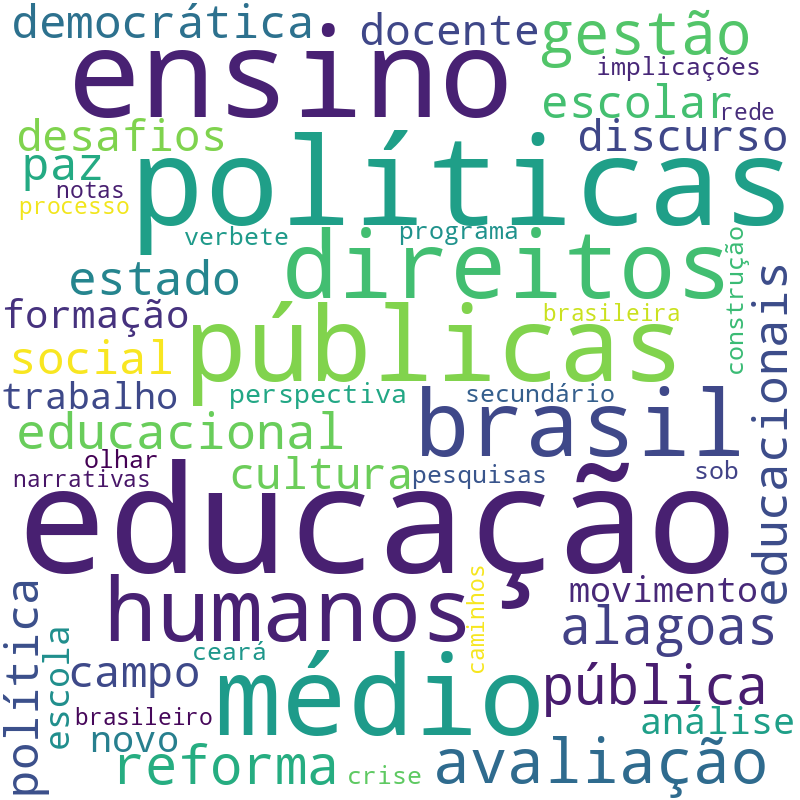 Nuvem de termos dos títulos das publicações