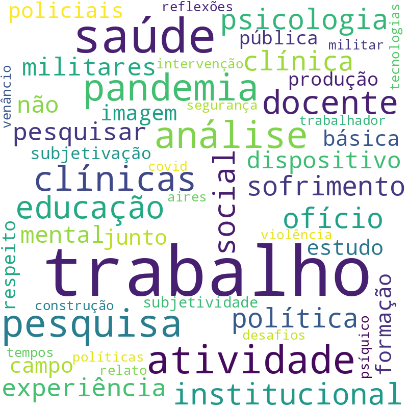 Nuvem de termos dos títulos das publicações