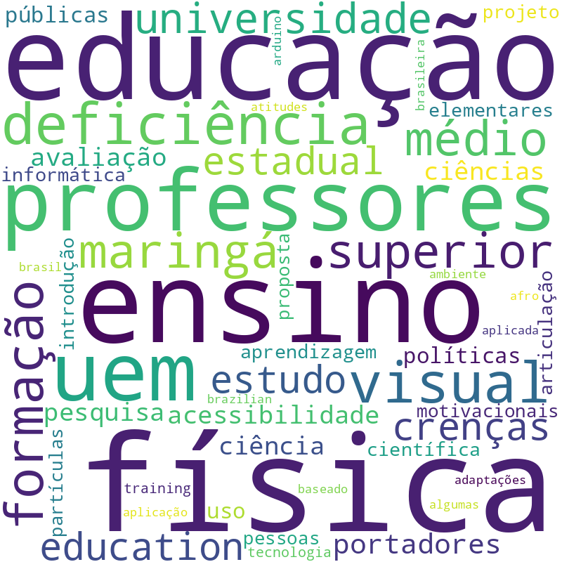 Nuvem de termos dos títulos das publicações