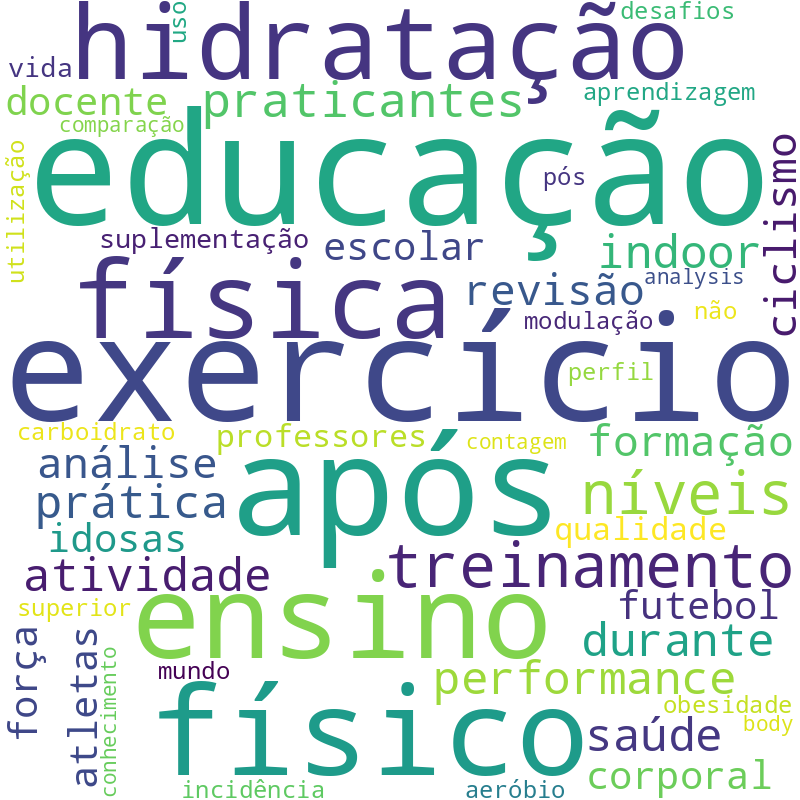 Nuvem de termos dos títulos das publicações