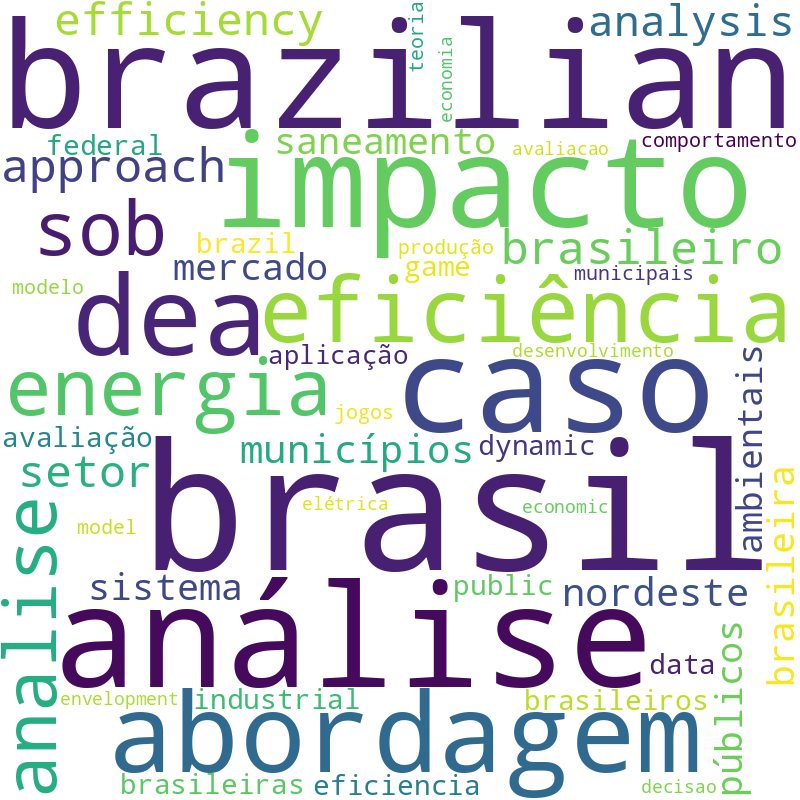 Nuvem de termos dos títulos das publicações