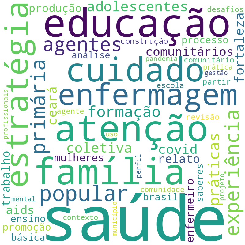 Nuvem de termos dos títulos das publicações