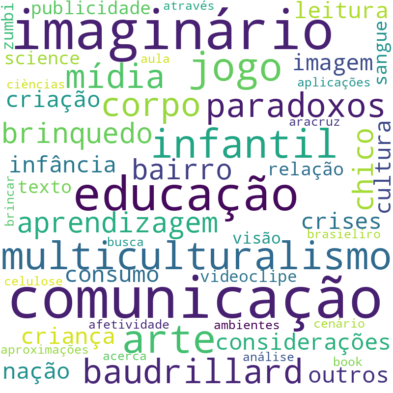 Nuvem de termos dos títulos das publicações