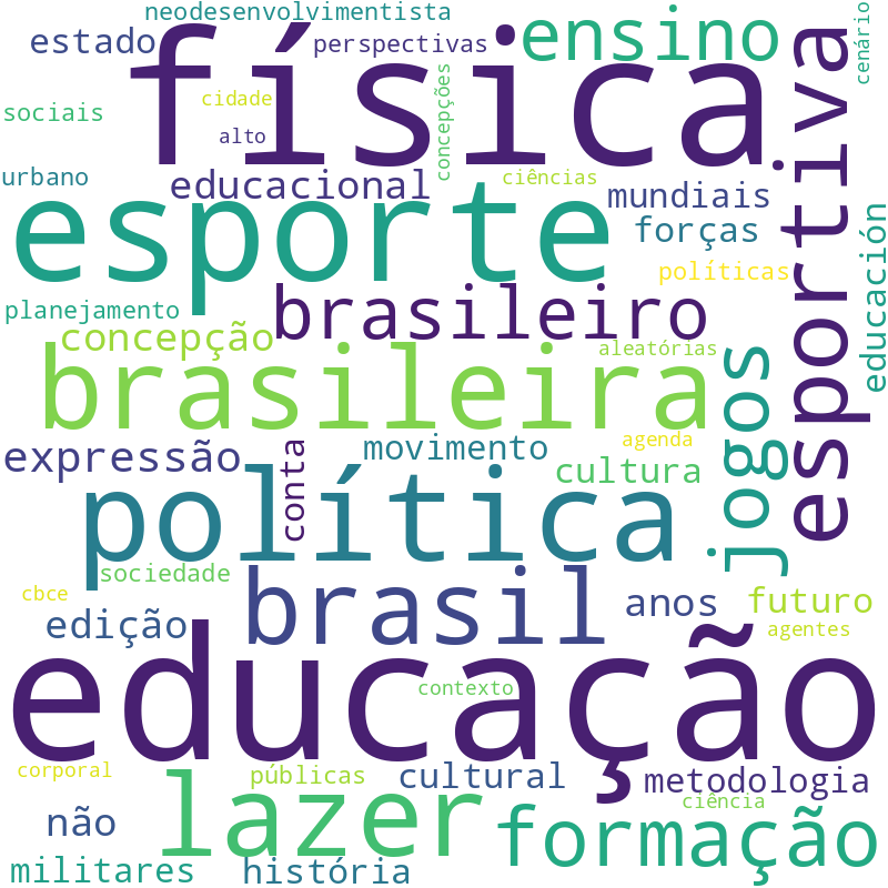 Nuvem de termos dos títulos das publicações