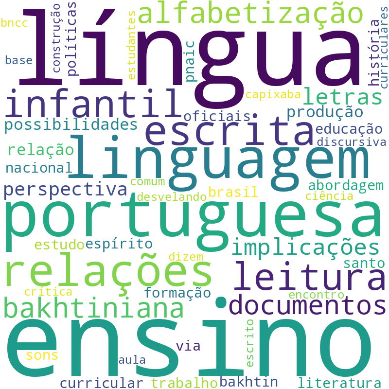 Nuvem de termos dos títulos das publicações