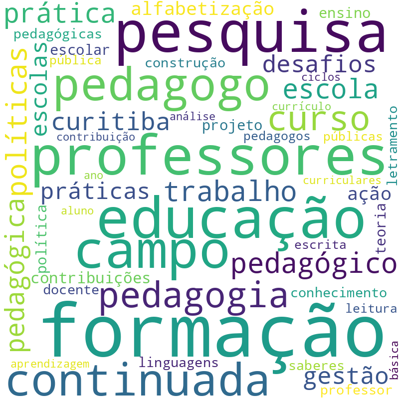 Nuvem de termos dos títulos das publicações