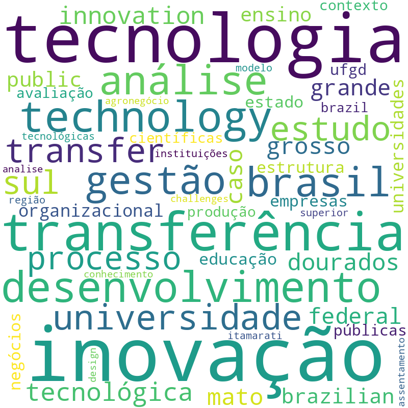 Nuvem de termos dos títulos das publicações