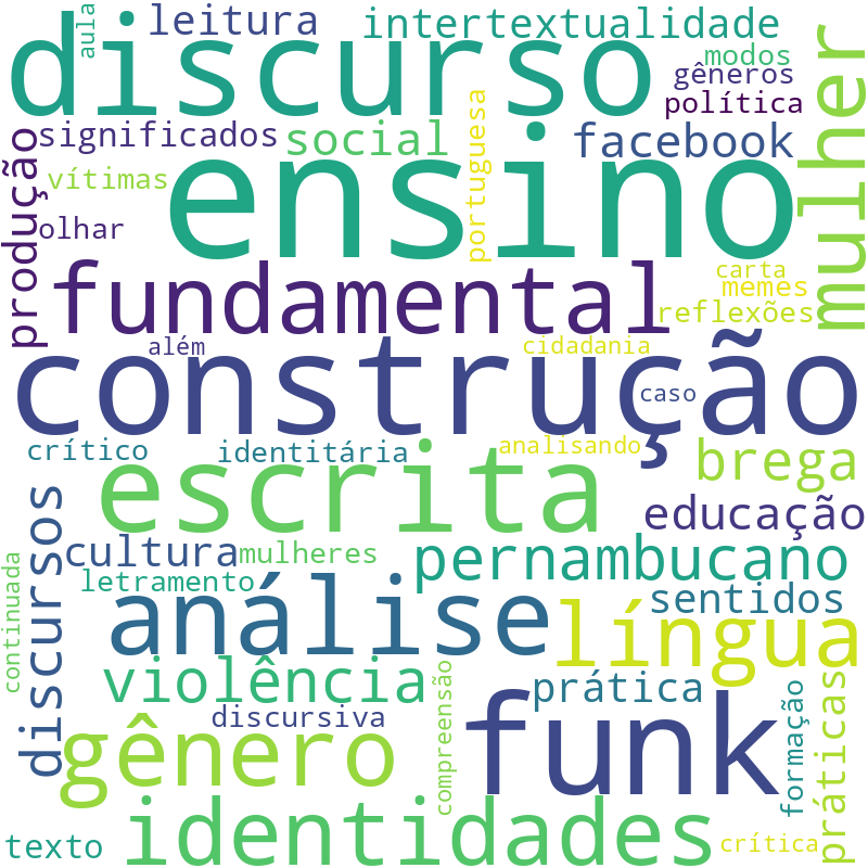 Nuvem de termos dos títulos das publicações