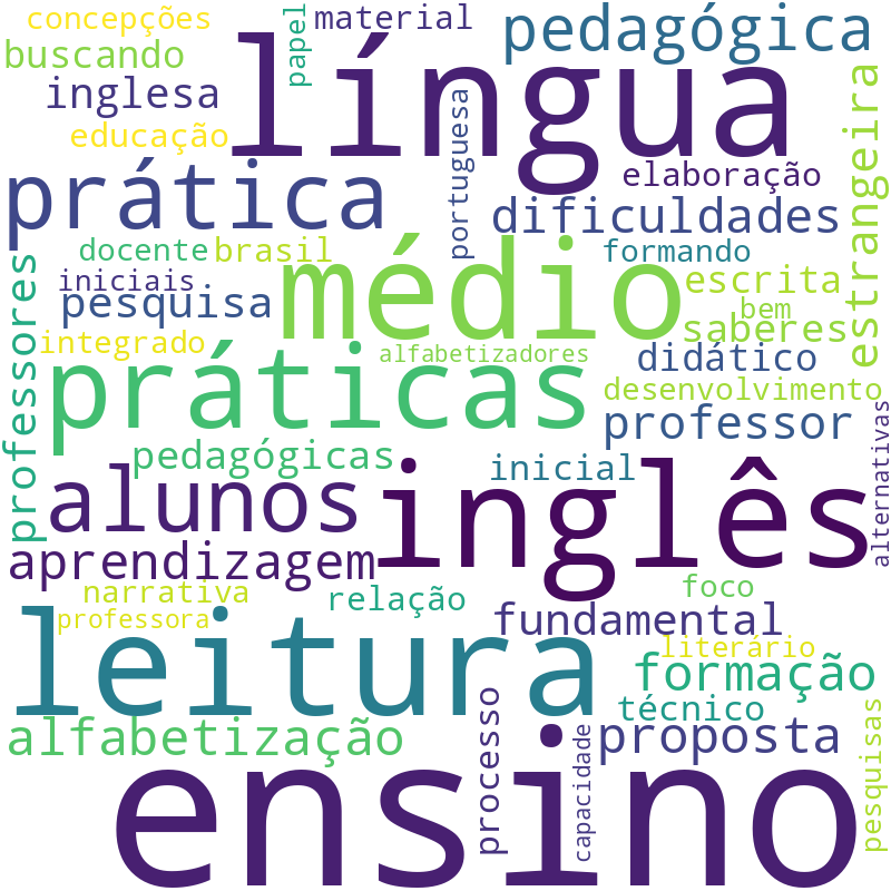 Nuvem de termos dos títulos das publicações