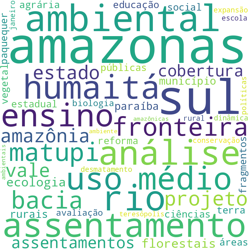 Nuvem de termos dos títulos das publicações