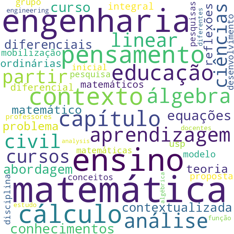 Nuvem de termos dos títulos das publicações