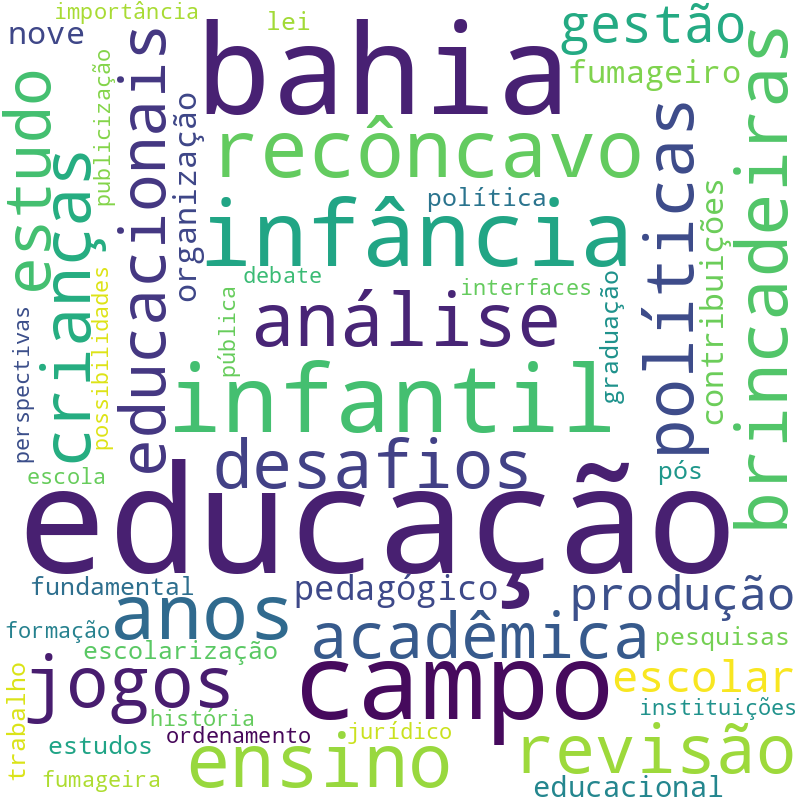 Nuvem de termos dos títulos das publicações
